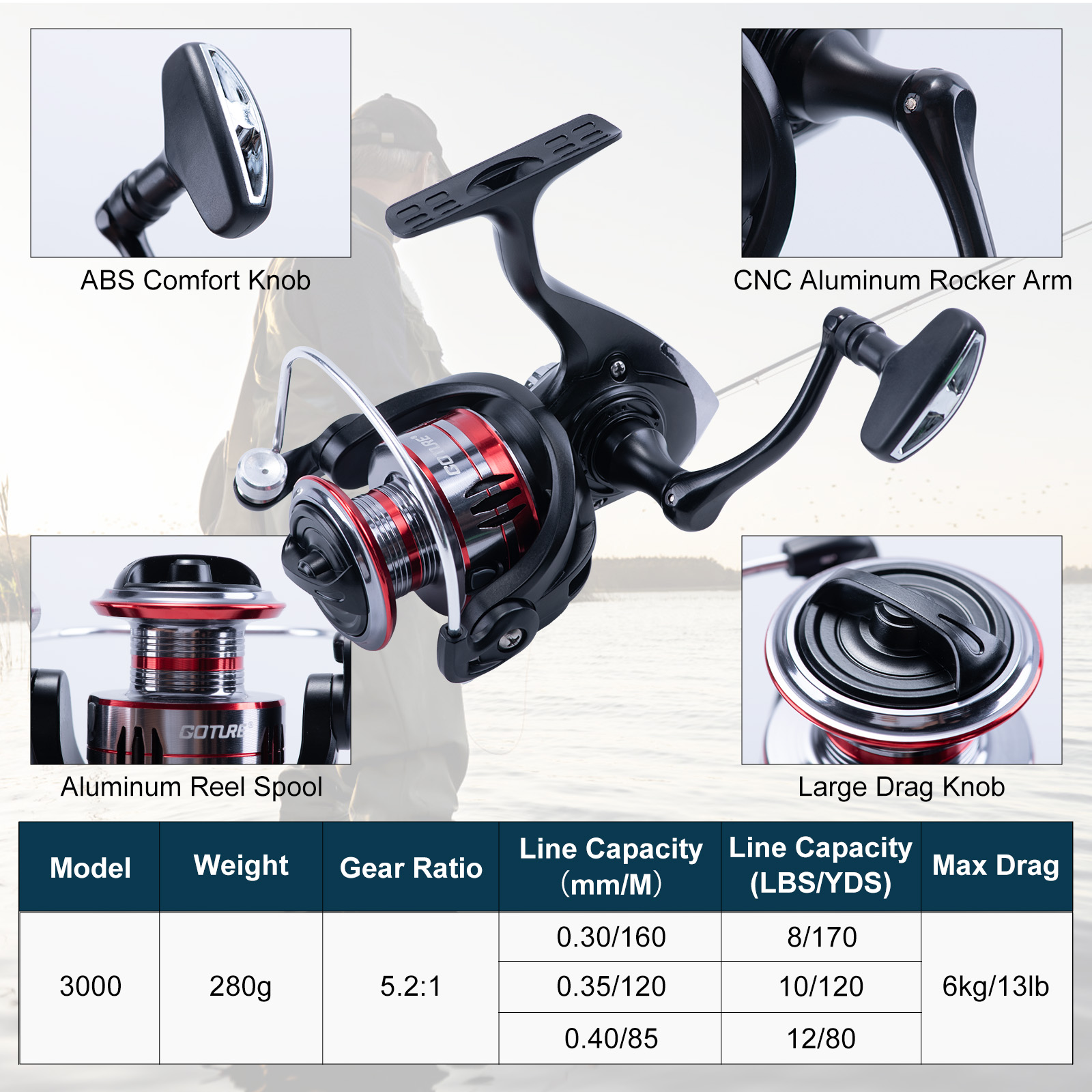 Goture Telescopic Fishing Rod  - Fishing Lure Making Kit ulasan dan harga