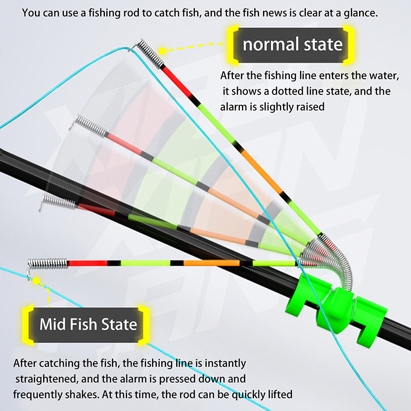 Night Fishing Removable Waterp - Fishing Lure Kit ulasan dan harga